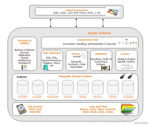 mysql基礎(chǔ) linux下搭建mysql軟件及登錄和基本使用 附實(shí)操圖超簡單一看就會(huì)