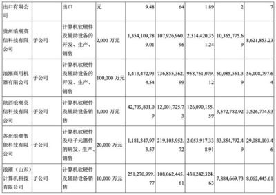 浪潮信息 2021 年營收 670.5 億元,凈利潤 20 億元
